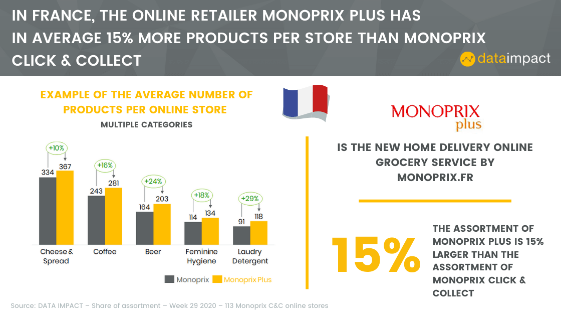 analyse monoprix plus data impact online retailer