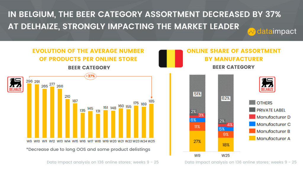 belgium analysis assortment delhaize data impact beer category