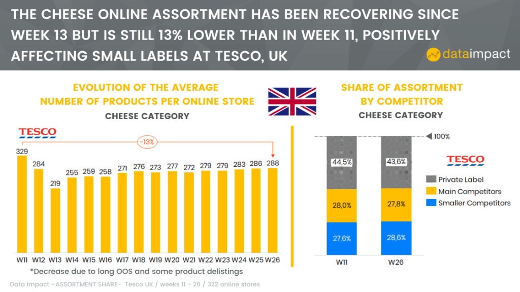 united kingdom analysis assortment tesco data impact cheese category