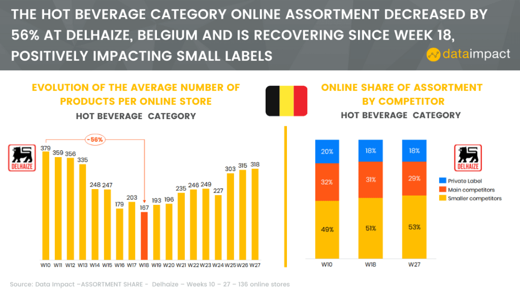 belgium analysis assortment delhaize data impact hot beverage