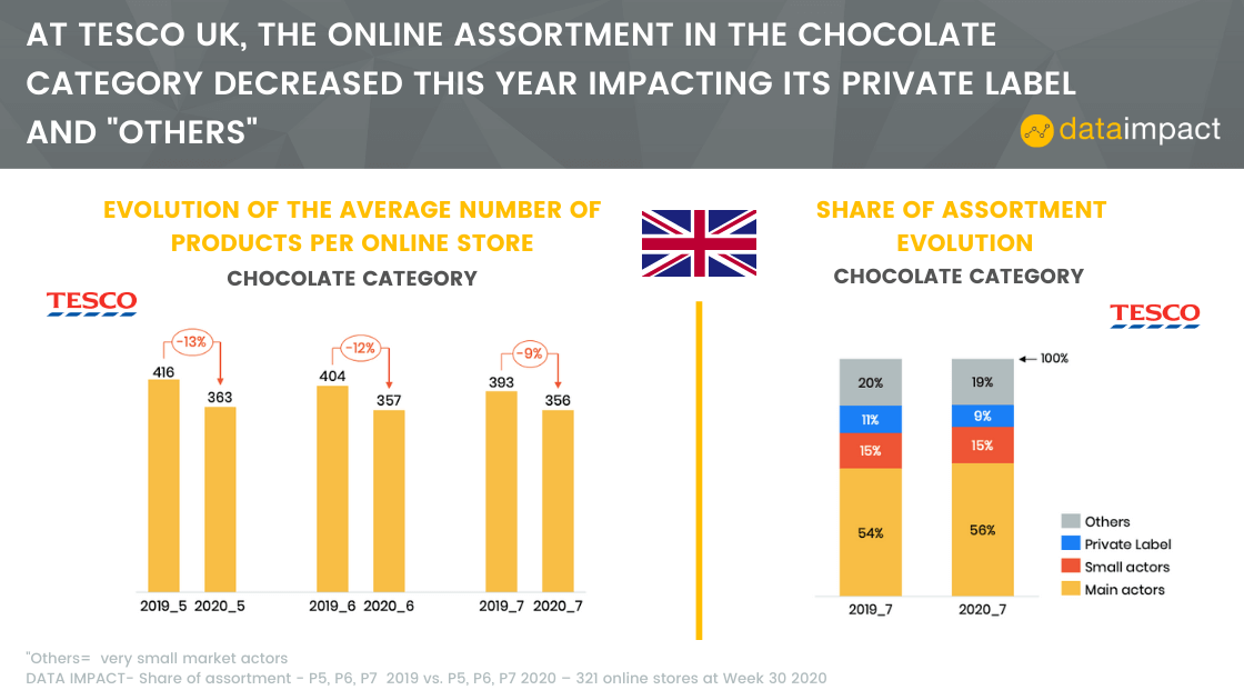 analysis share of assortment number of products walmart data impact chocolate category