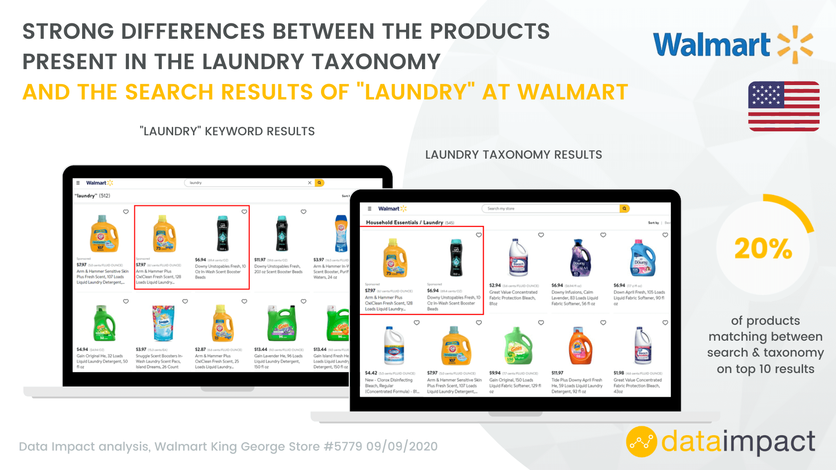 analysis sheet share of search at walmart US taxonomy