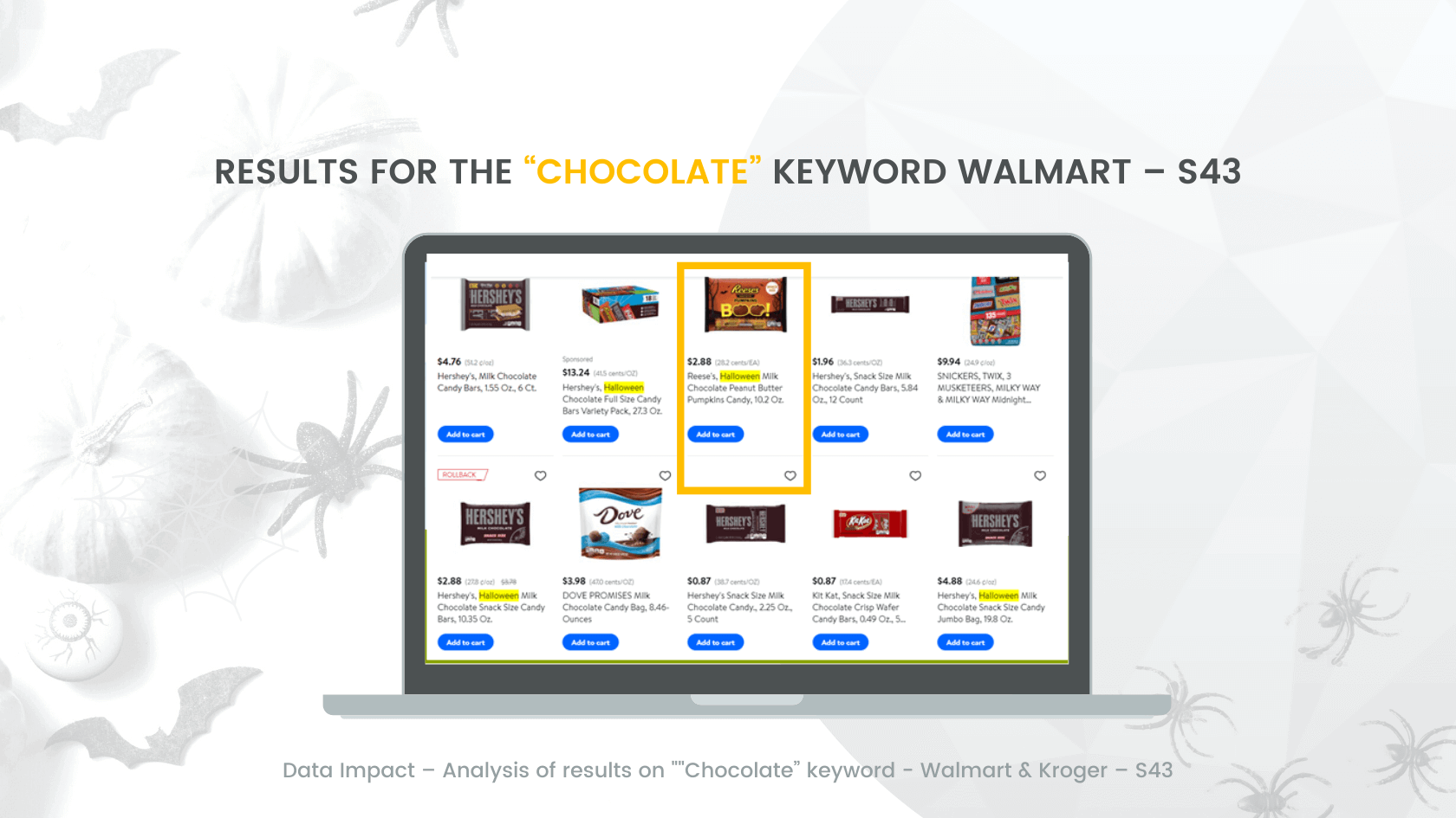 chocolate keyword walmart search