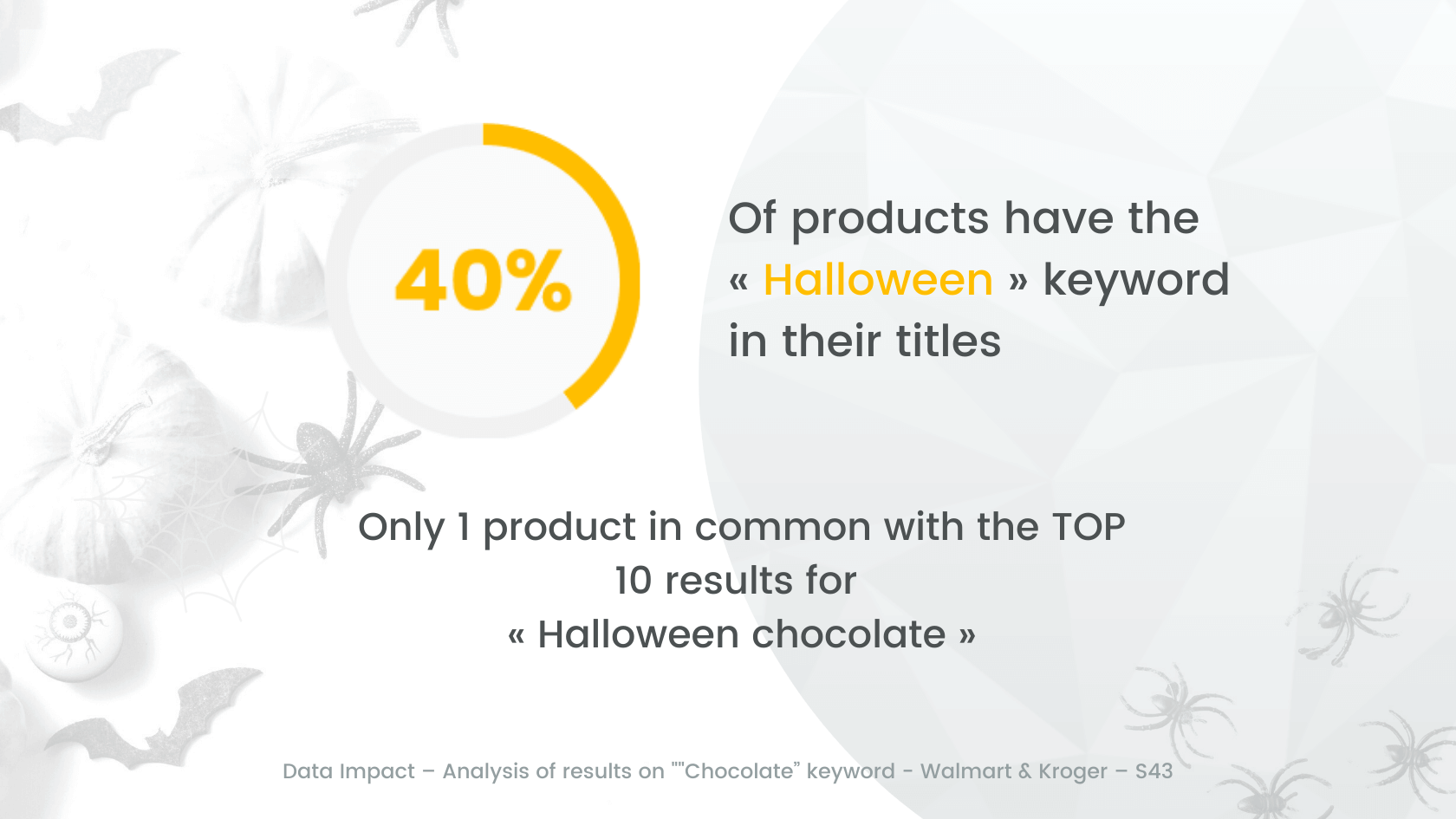 product halloween chocolate keyword top10