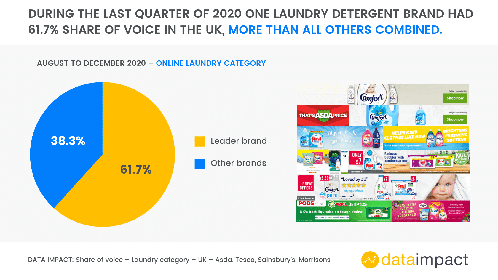 Analysis sheet UK share of voice laundry detergent