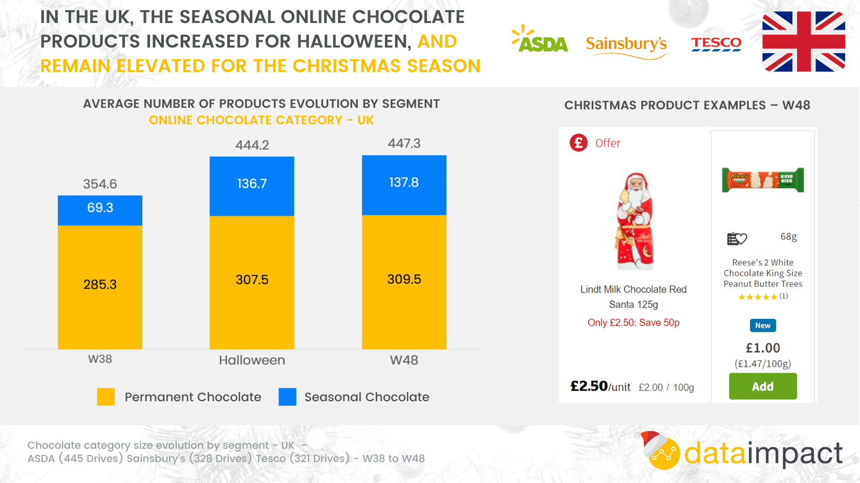 Analysis sheet UK category size evolution christmas chocolate products