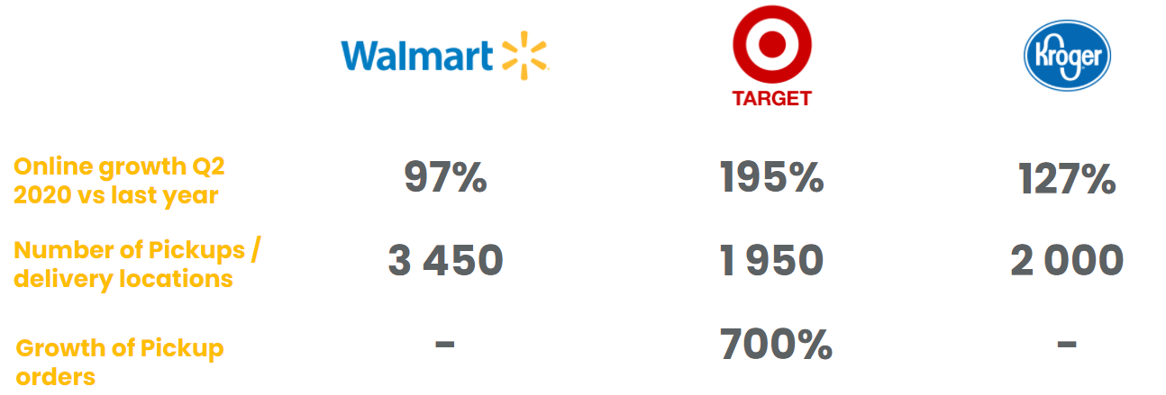 retailer differences epos US