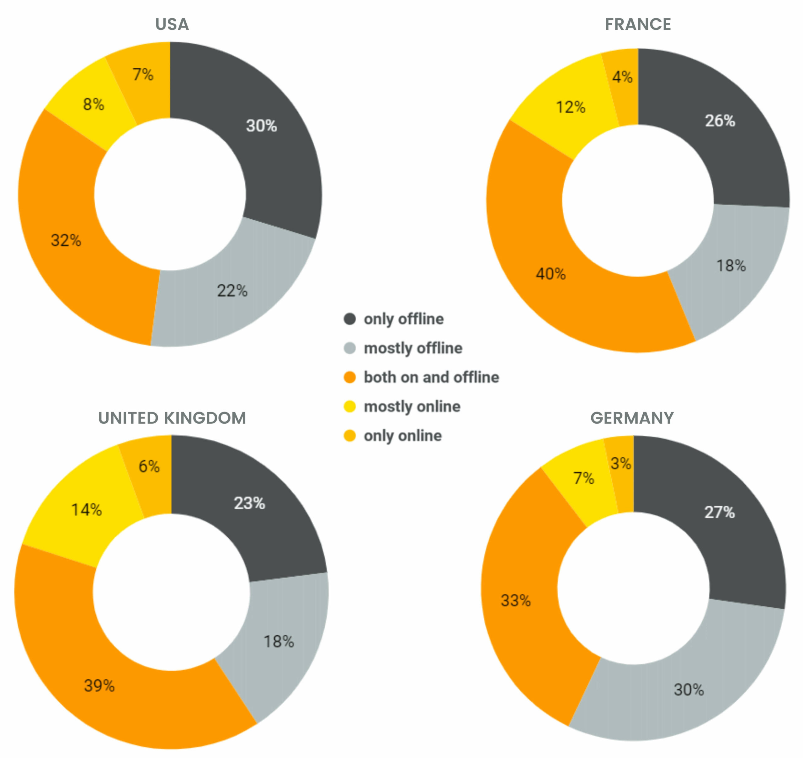 UK CPG ecommerce goes omnichannel study