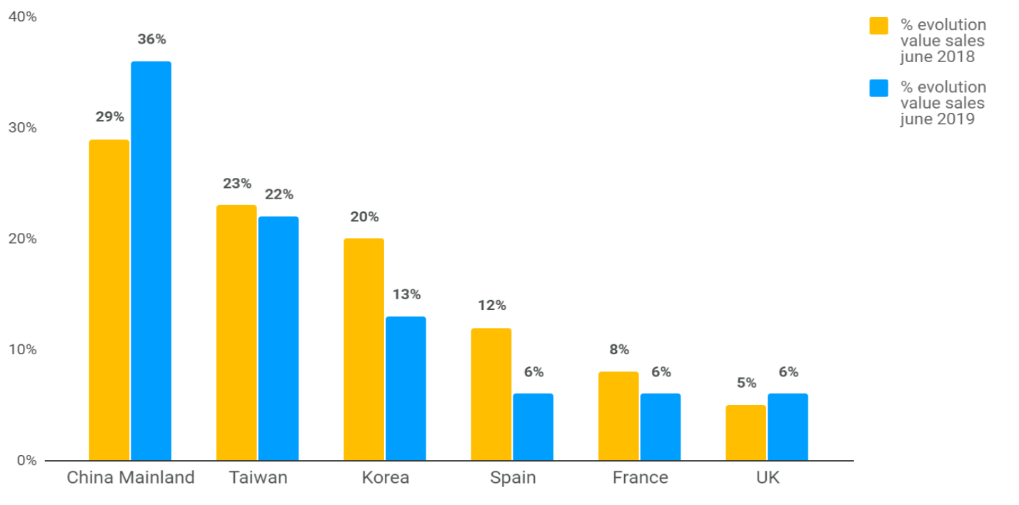 china acceleration omnichannel mckinsey