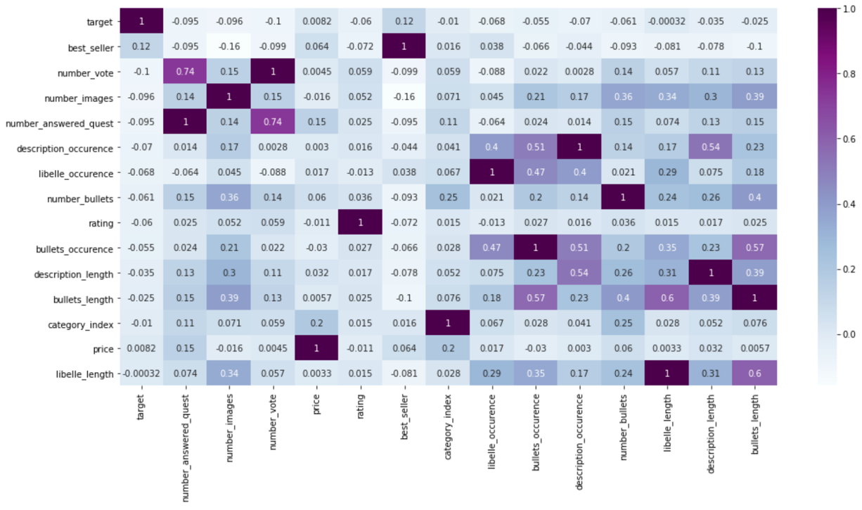 visibility matrix digital shelf