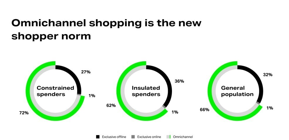 omnichannel shopping is the new norm