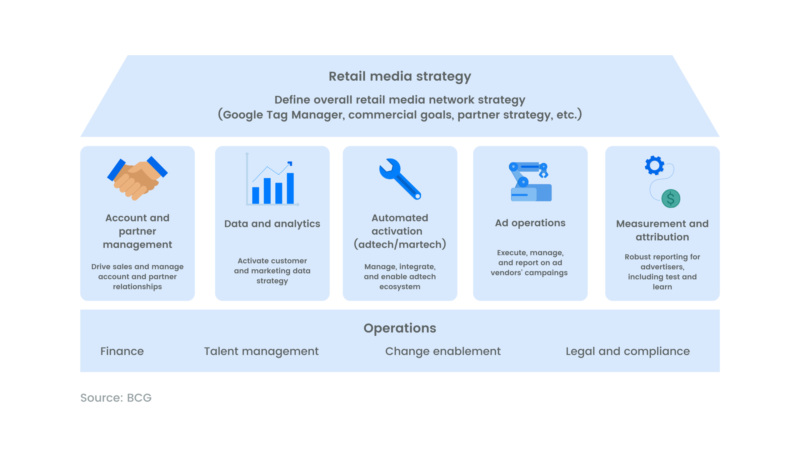 eretail media strategy