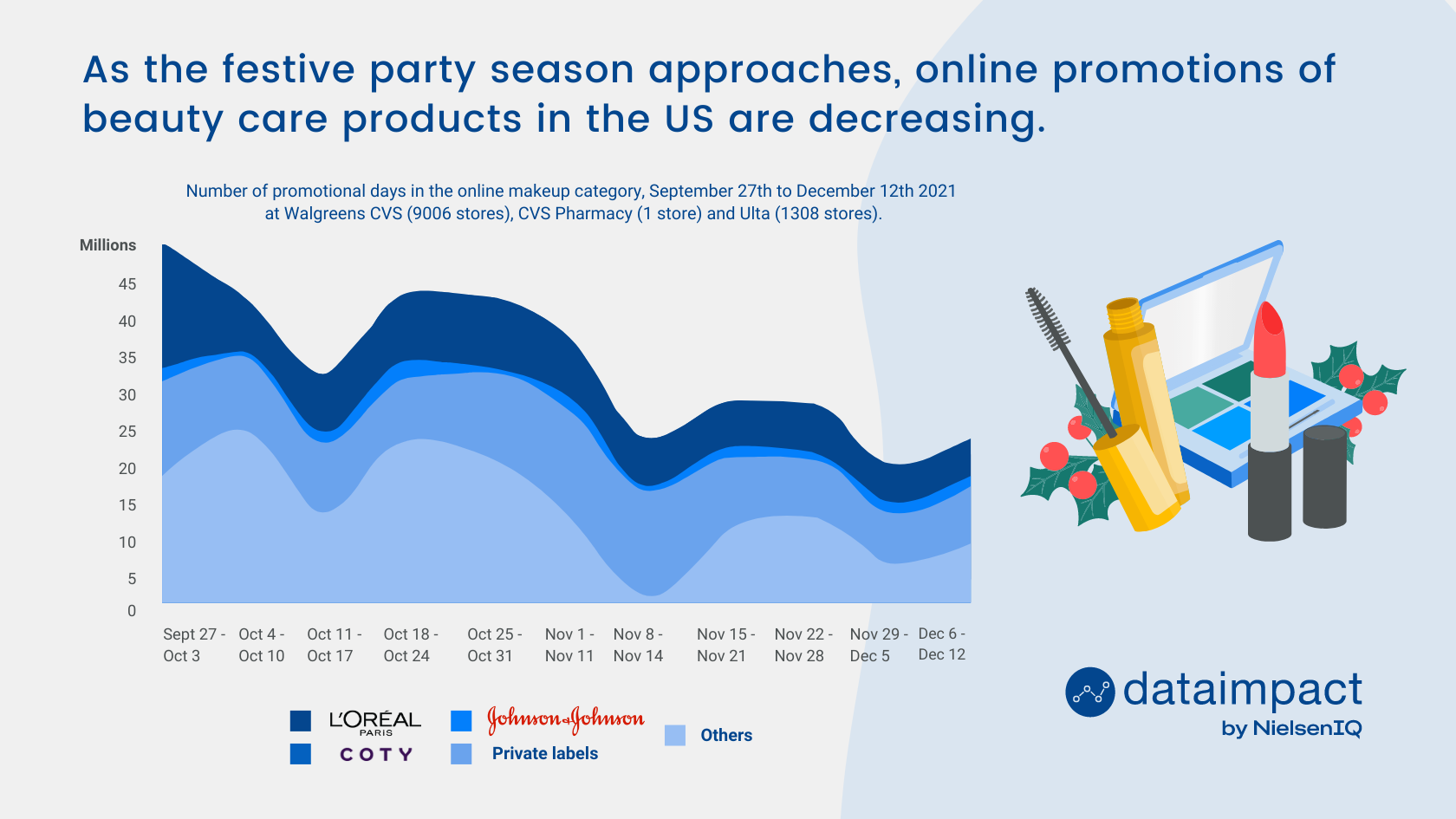 how many days your products are promoted at every single online store they’re sold at