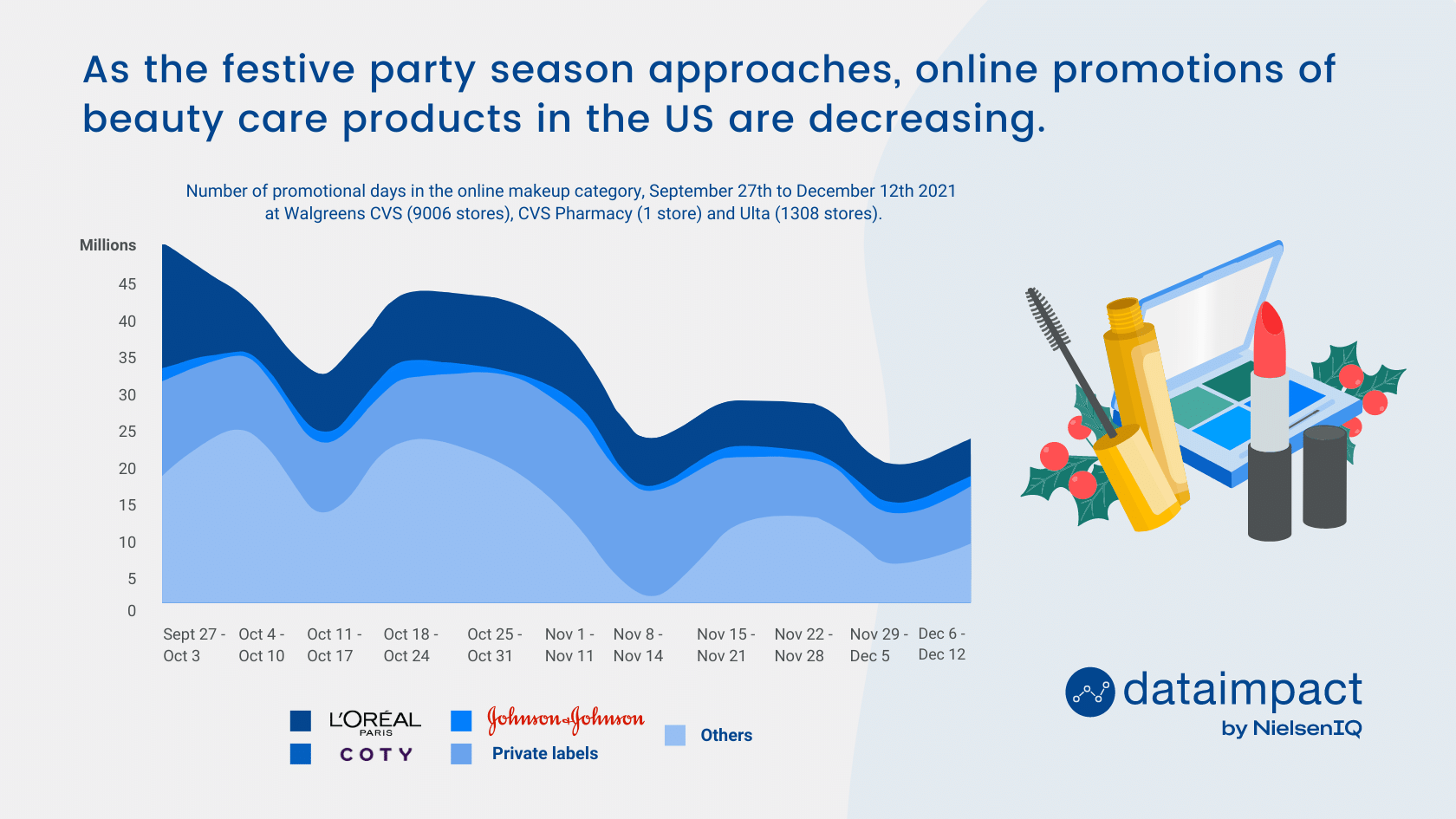 Is your promotion days data granular enough to be accurate?​