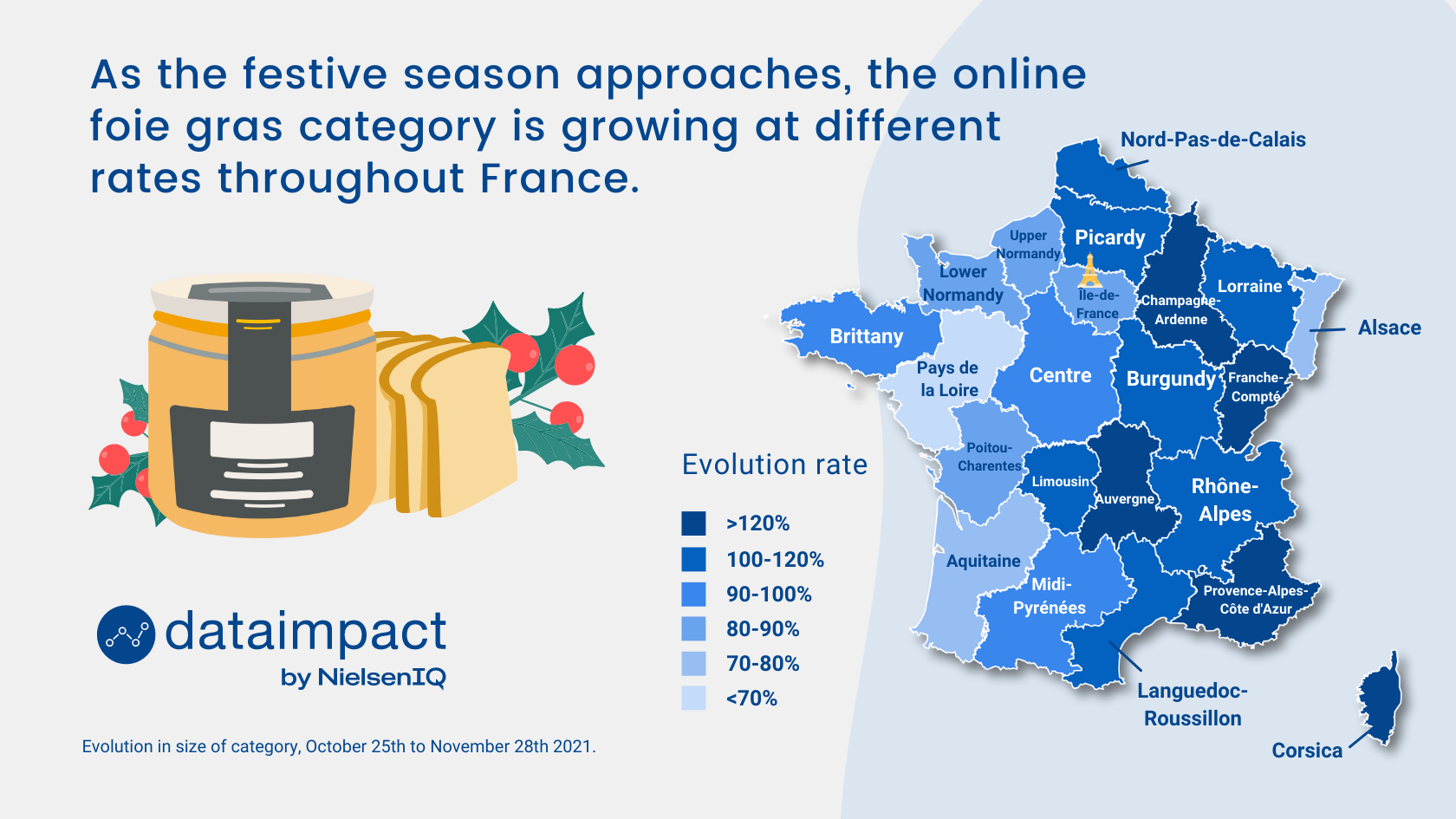 The online category foie gras is growing at different rates throughout France