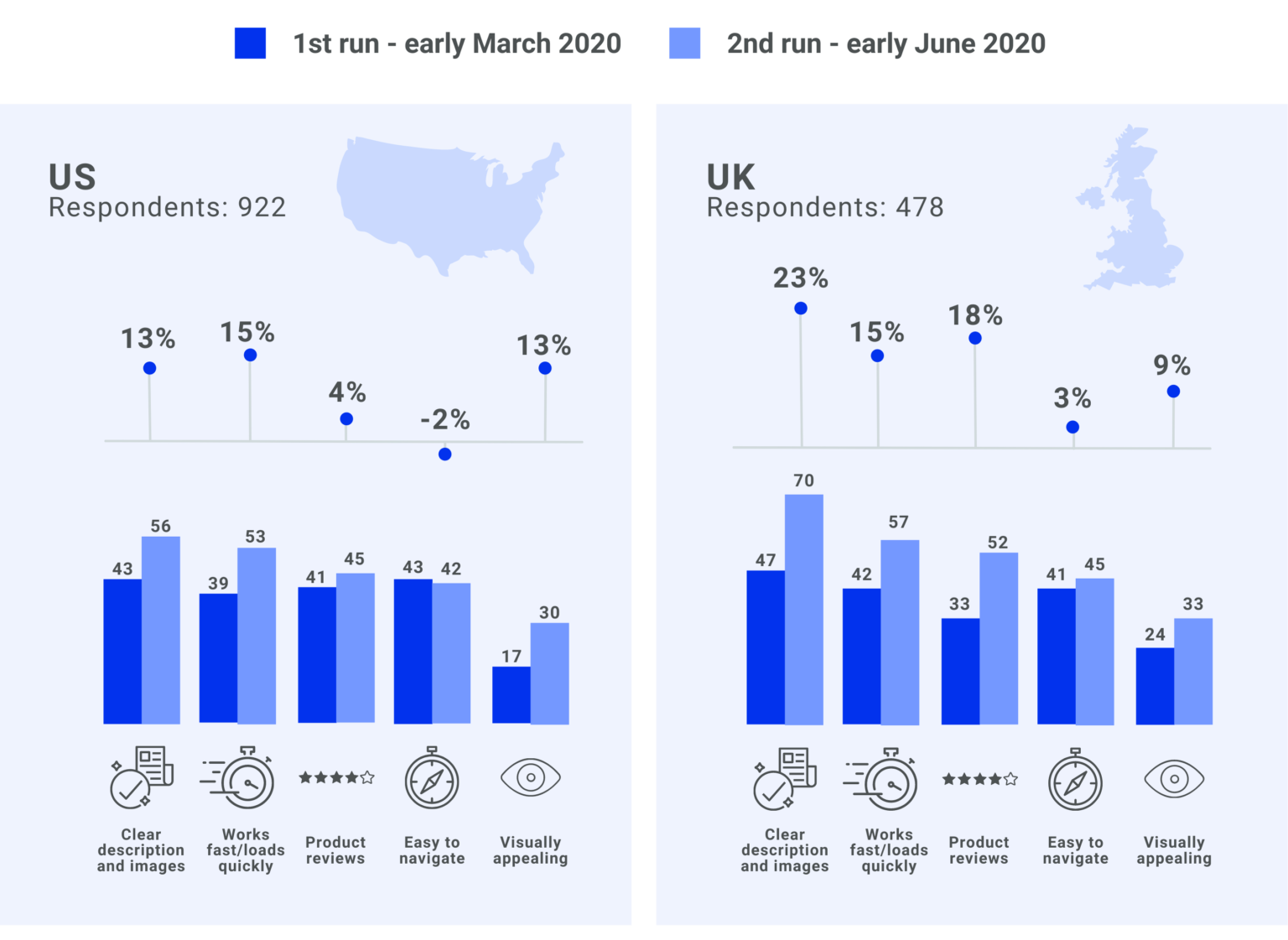 Great online browsing experience factors​