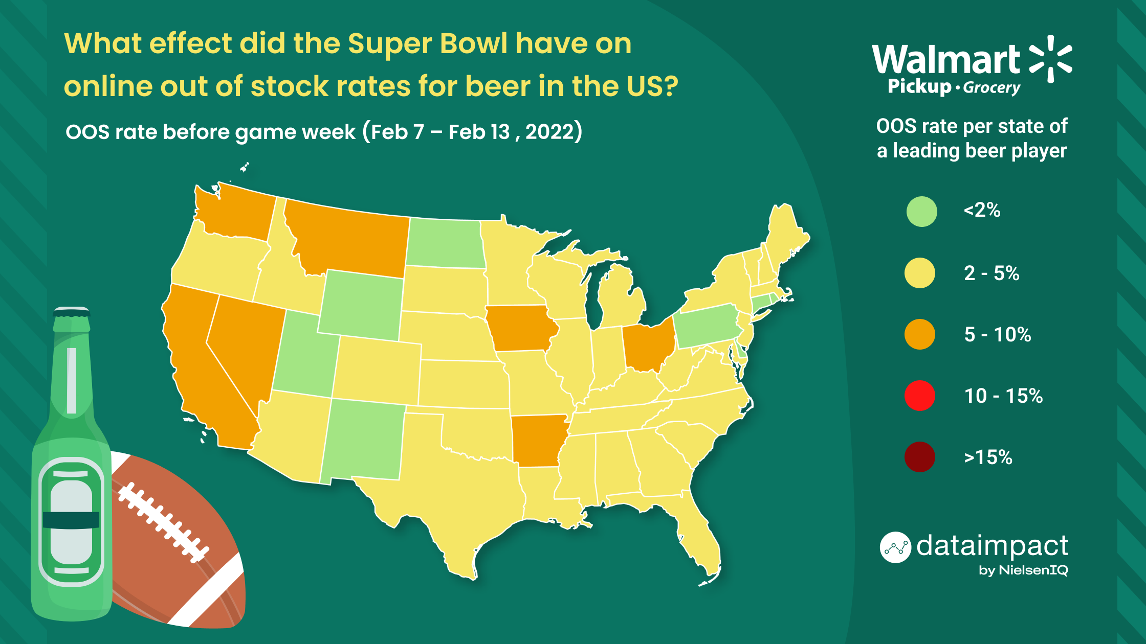 Out of stock rates for beer at Walmart and the Super Bowl