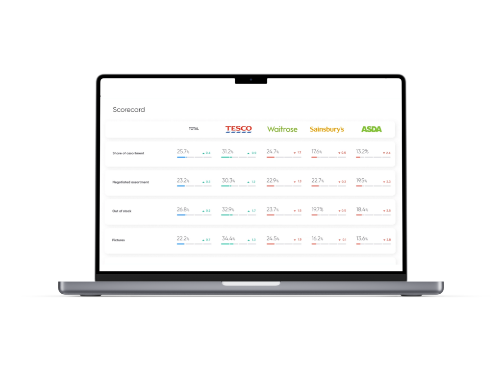 digital shelf scorecard data impact by nielseniq