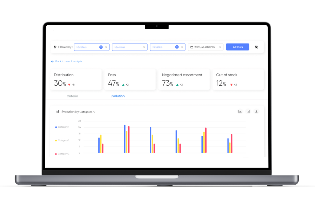 digital shelf platform mockup data impact by nielseniq