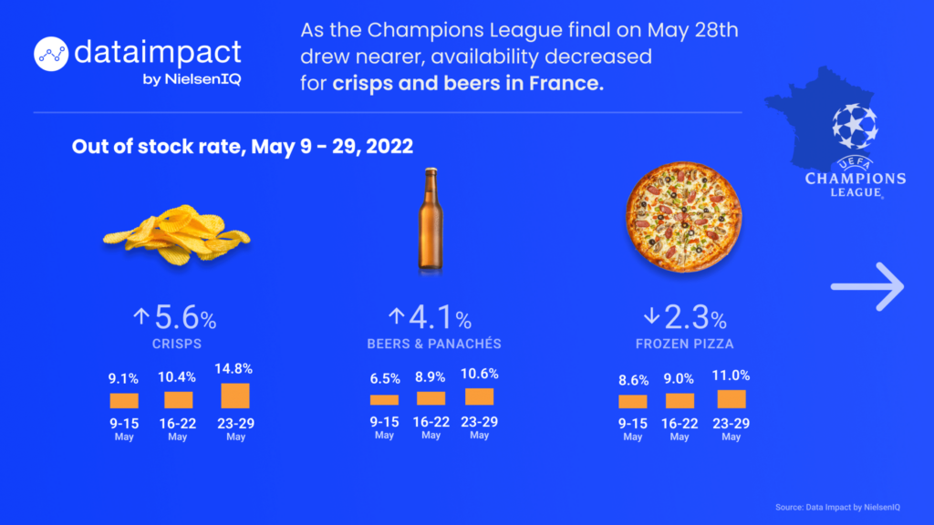 First part market study champions league final