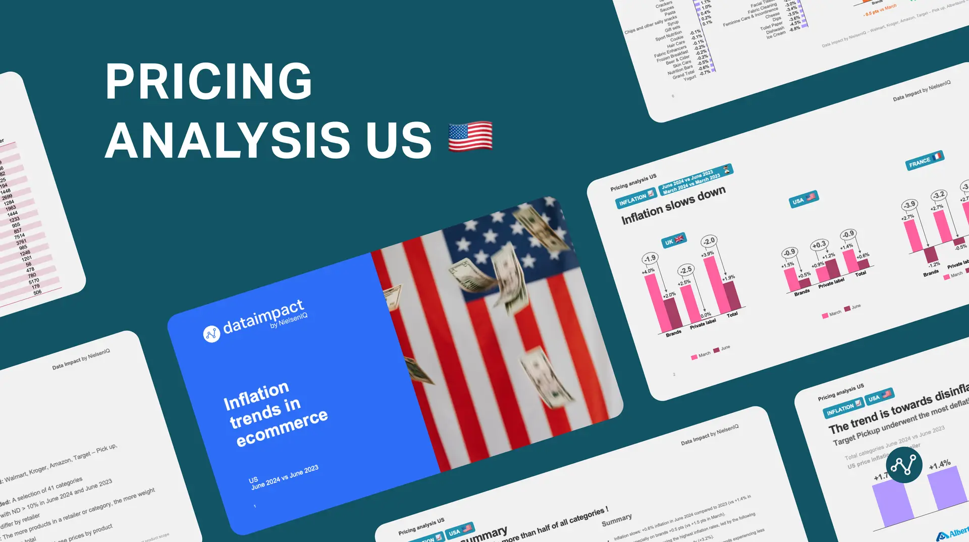 Inflation trends in US June 2024